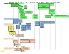 Big Block Project Management